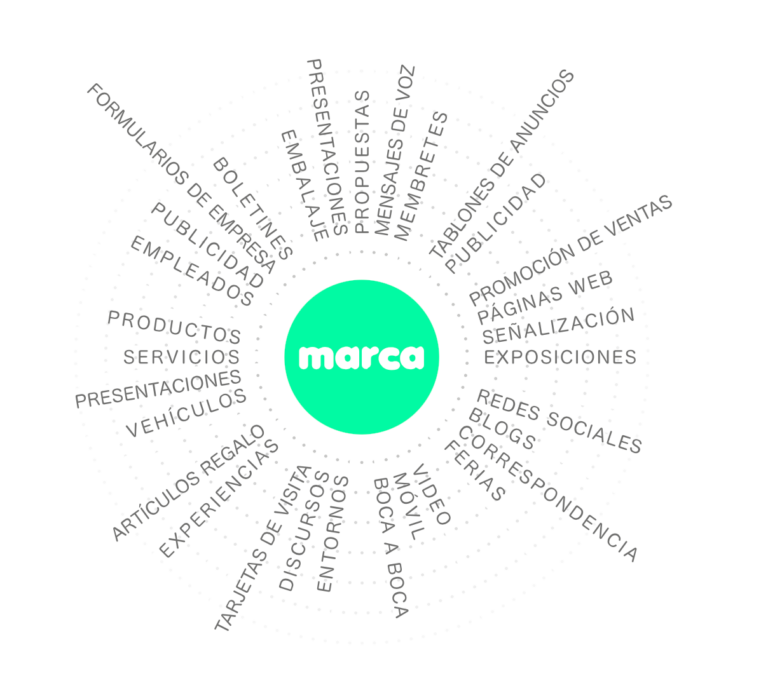 datos marca